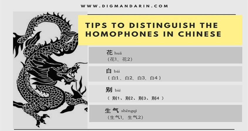 Decoding Chinese Homophones: Understanding the Meaning Behind Similar Pronunciations