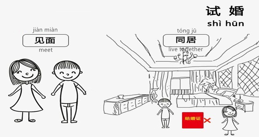 The Emerging Marriages in China