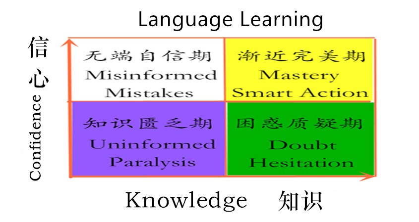 The Taxi Chinese Plateau and How To Get Over It