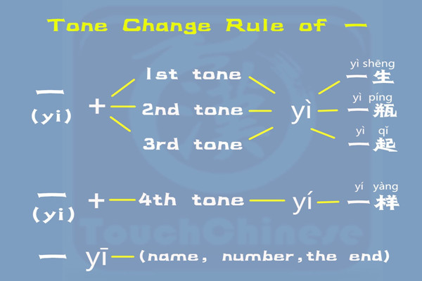 tone-rules-yi