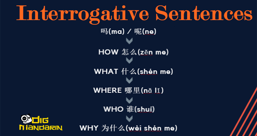 A Beginner’s Guide to Asking Questions in Chinese: Particles and Sentence Patterns