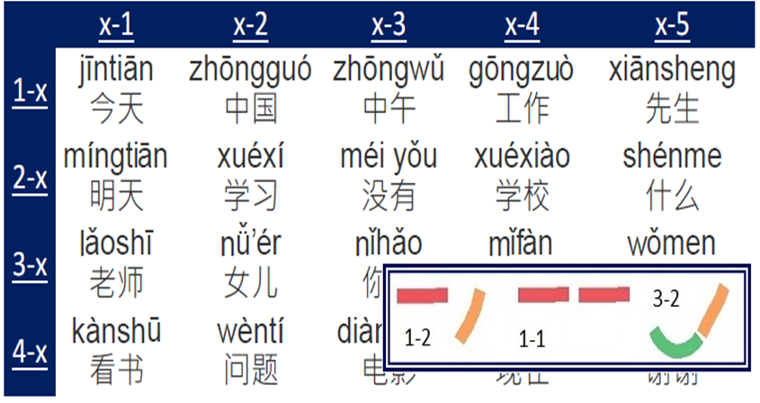 Tones Prefer Company! Part II – An exciting new audio-visual way to practice Mandarin tones